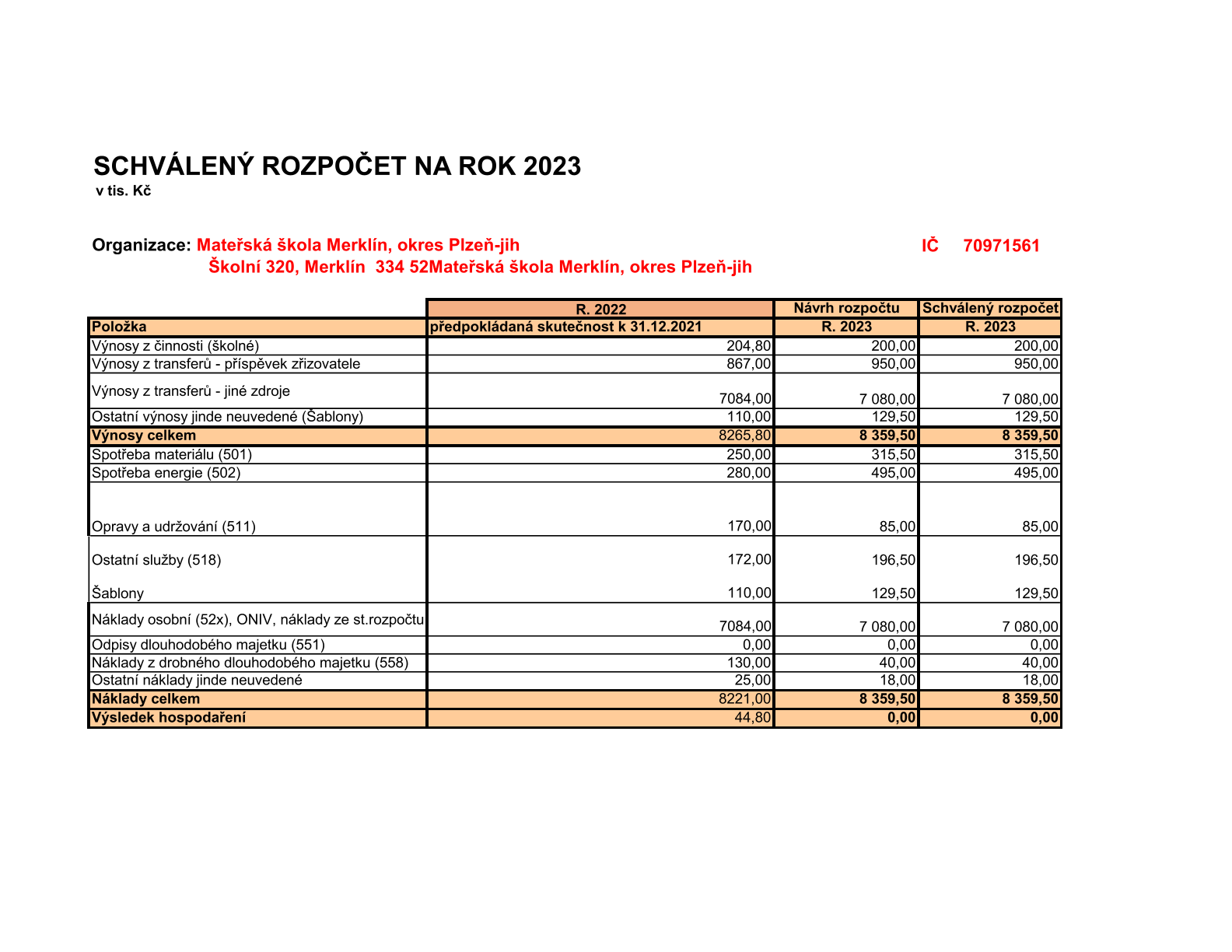 Rozpočet na rok 2023: - printscreen