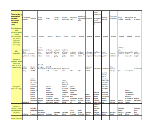 Povinně zveřejňovaná informace – informace o zpracování osobních údajů: - printscreen